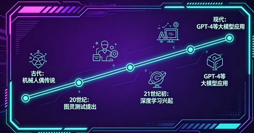 AI发展史——为什么 AI 折腾了 70 年,直到 ChatGPT 才真正爆发